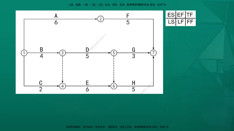 2026年监理《进度控制（土建）》第3章在线版_监理工程师_2026年监理工程师SVIP_2026年监理土建控制SVIP_02-基础精讲✿高端面授✿深度强化