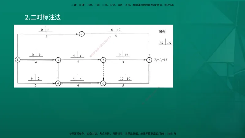 2026年监理《进度控制（土建）》第3章在线版_监理工程师_2026年监理工程师SVIP_2026年监理土建控制SVIP_02-基础精讲✿高端面授✿深度强化