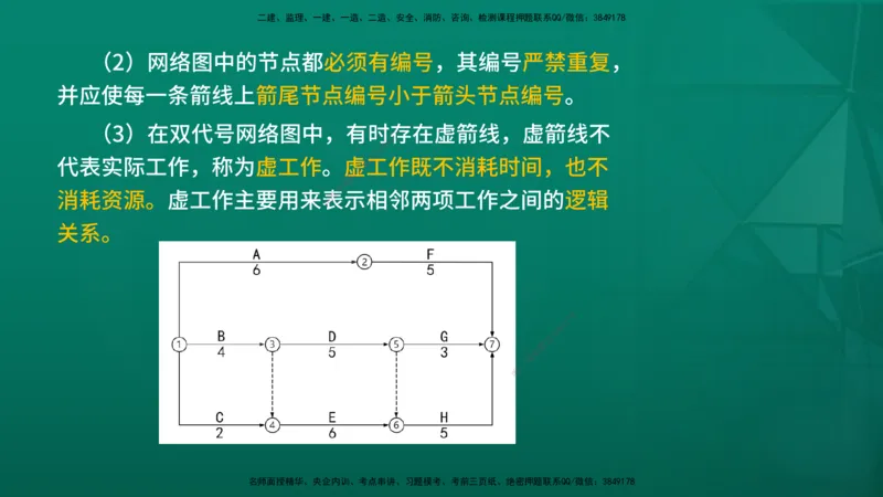 2026年监理《进度控制（土建）》第3章在线版_监理工程师_2026年监理工程师SVIP_2026年监理土建控制SVIP_02-基础精讲✿高端面授✿深度强化