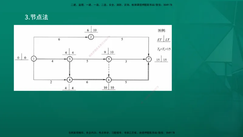 2026年监理《进度控制（土建）》第3章在线版_监理工程师_2026年监理工程师SVIP_2026年监理土建控制SVIP_02-基础精讲✿高端面授✿深度强化
