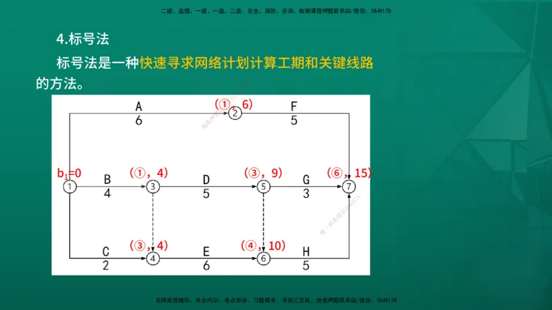 2026年监理《进度控制（土建）》第3章在线版_监理工程师_2026年监理工程师SVIP_2026年监理土建控制SVIP_02-基础精讲✿高端面授✿深度强化