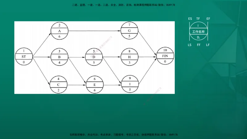 2026年监理《进度控制（土建）》第3章在线版_监理工程师_2026年监理工程师SVIP_2026年监理土建控制SVIP_02-基础精讲✿高端面授✿深度强化