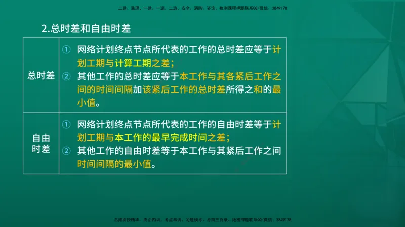 2026年监理《进度控制（土建）》第3章在线版_监理工程师_2026年监理工程师SVIP_2026年监理土建控制SVIP_02-基础精讲✿高端面授✿深度强化