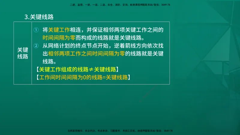 2026年监理《进度控制（土建）》第3章在线版_监理工程师_2026年监理工程师SVIP_2026年监理土建控制SVIP_02-基础精讲✿高端面授✿深度强化