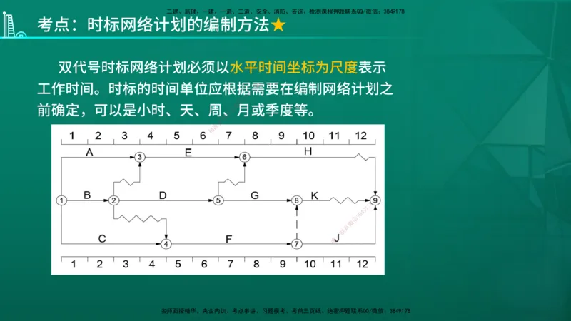 2026年监理《进度控制（土建）》第3章在线版_监理工程师_2026年监理工程师SVIP_2026年监理土建控制SVIP_02-基础精讲✿高端面授✿深度强化