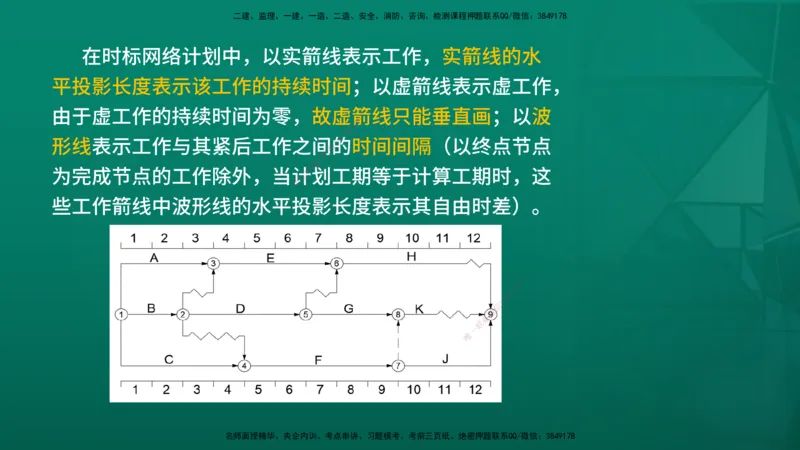 2026年监理《进度控制（土建）》第3章在线版_监理工程师_2026年监理工程师SVIP_2026年监理土建控制SVIP_02-基础精讲✿高端面授✿深度强化