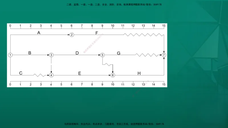 2026年监理《进度控制（土建）》第3章在线版_监理工程师_2026年监理工程师SVIP_2026年监理土建控制SVIP_02-基础精讲✿高端面授✿深度强化
