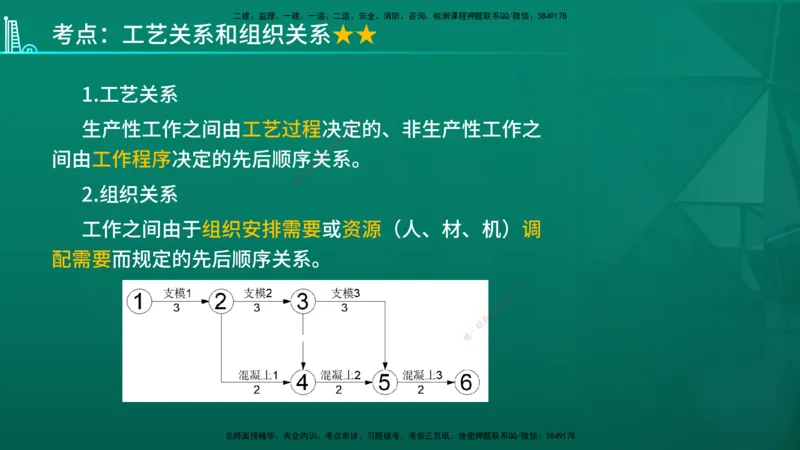 2026年监理《进度控制（土建）》第3章在线版_监理工程师_2026年监理工程师SVIP_2026年监理土建控制SVIP_02-基础精讲✿高端面授✿深度强化