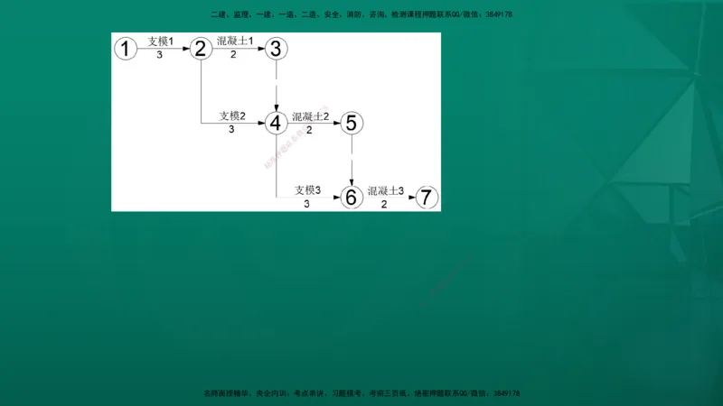 2026年监理《进度控制（土建）》第3章在线版_监理工程师_2026年监理工程师SVIP_2026年监理土建控制SVIP_02-基础精讲✿高端面授✿深度强化