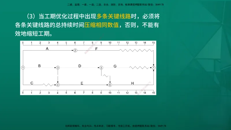 2026年监理《进度控制（土建）》第3章在线版_监理工程师_2026年监理工程师SVIP_2026年监理土建控制SVIP_02-基础精讲✿高端面授✿深度强化