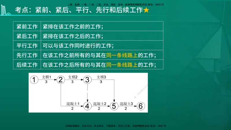 2026年监理《进度控制（土建）》第3章在线版_监理工程师_2026年监理工程师SVIP_2026年监理土建控制SVIP_02-基础精讲✿高端面授✿深度强化