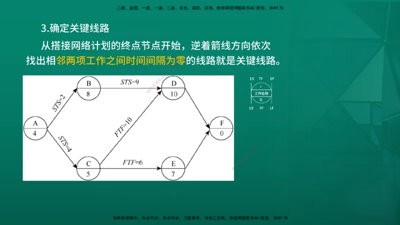 2026年监理《进度控制（土建）》第3章在线版_监理工程师_2026年监理工程师SVIP_2026年监理土建控制SVIP_02-基础精讲✿高端面授✿深度强化