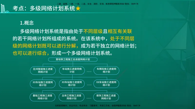2026年监理《进度控制（土建）》第3章在线版_监理工程师_2026年监理工程师SVIP_2026年监理土建控制SVIP_02-基础精讲✿高端面授✿深度强化