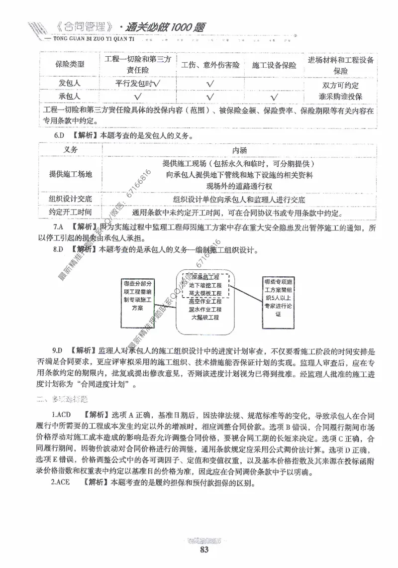 2025年监理核心母题1000题-合同_监理工程师_2025监理工程师_2025年监理工程师-各大机构_高端电子大礼包_2025年的_核心母题