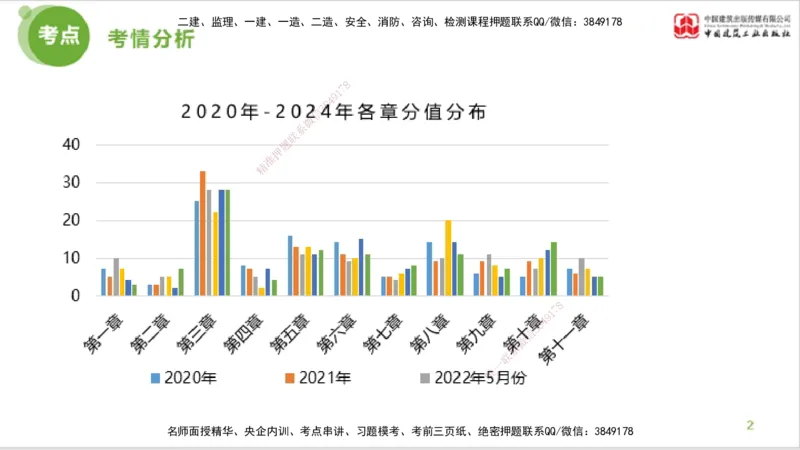 2025年监理工程师《法规》大师直播（上）5.7_监理工程师_2025监理工程师_2025年监理工程师SVIP_2025年监理概论法规SVIP_04-冲刺串讲✿考点强化✿小灶集训_讲义