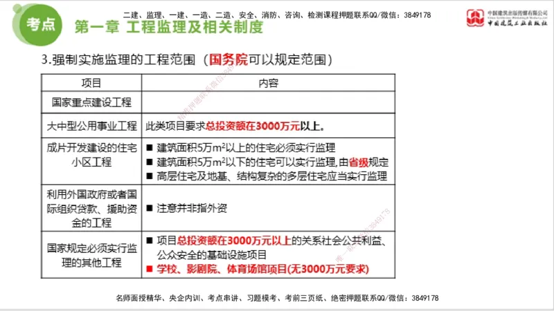 2025年监理工程师《法规》大师直播（上）5.7_监理工程师_2025监理工程师_2025年监理工程师SVIP_2025年监理概论法规SVIP_04-冲刺串讲✿考点强化✿小灶集训_讲义