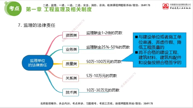 2025年监理工程师《法规》大师直播（上）5.7_监理工程师_2025监理工程师_2025年监理工程师SVIP_2025年监理概论法规SVIP_04-冲刺串讲✿考点强化✿小灶集训_讲义