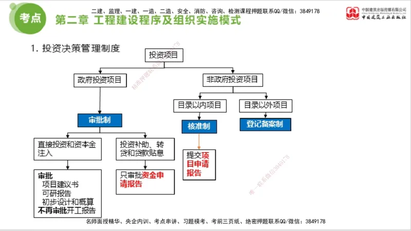 2025年监理工程师《法规》大师直播（上）5.7_监理工程师_2025监理工程师_2025年监理工程师SVIP_2025年监理概论法规SVIP_04-冲刺串讲✿考点强化✿小灶集训_讲义