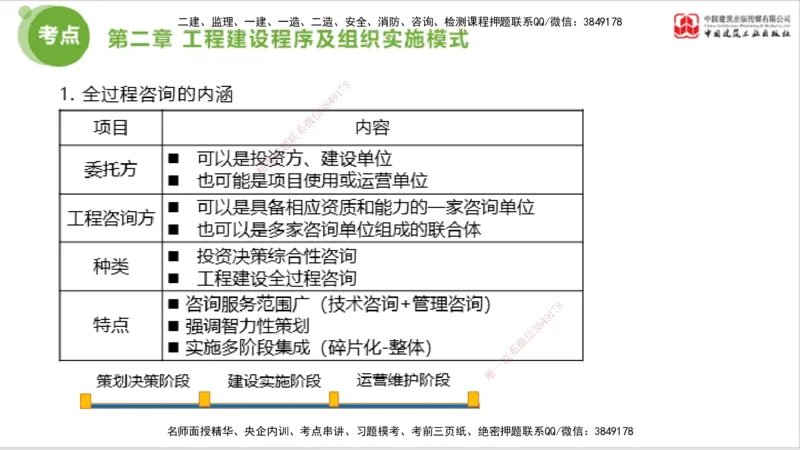2025年监理工程师《法规》大师直播（上）5.7_监理工程师_2025监理工程师_2025年监理工程师SVIP_2025年监理概论法规SVIP_04-冲刺串讲✿考点强化✿小灶集训_讲义