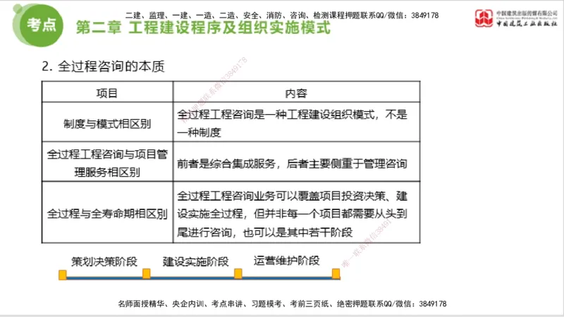 2025年监理工程师《法规》大师直播（上）5.7_监理工程师_2025监理工程师_2025年监理工程师SVIP_2025年监理概论法规SVIP_04-冲刺串讲✿考点强化✿小灶集训_讲义