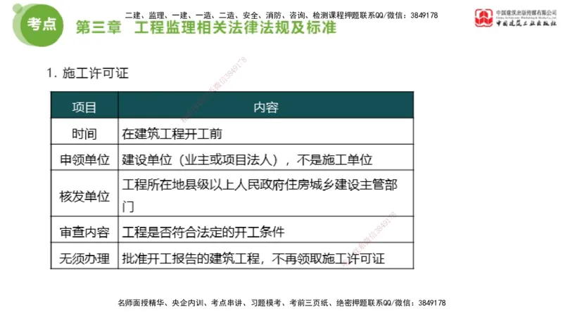 2025年监理工程师《法规》大师直播（上）5.7_监理工程师_2025监理工程师_2025年监理工程师SVIP_2025年监理概论法规SVIP_04-冲刺串讲✿考点强化✿小灶集训_讲义