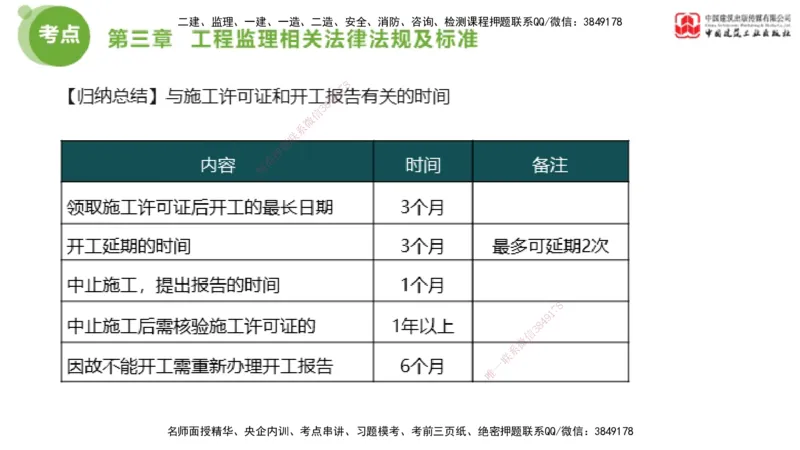 2025年监理工程师《法规》大师直播（上）5.7_监理工程师_2025监理工程师_2025年监理工程师SVIP_2025年监理概论法规SVIP_04-冲刺串讲✿考点强化✿小灶集训_讲义
