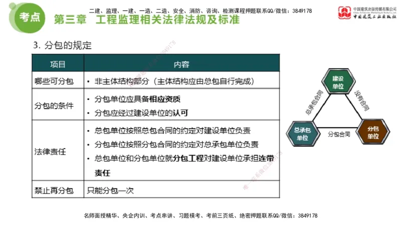 2025年监理工程师《法规》大师直播（上）5.7_监理工程师_2025监理工程师_2025年监理工程师SVIP_2025年监理概论法规SVIP_04-冲刺串讲✿考点强化✿小灶集训_讲义