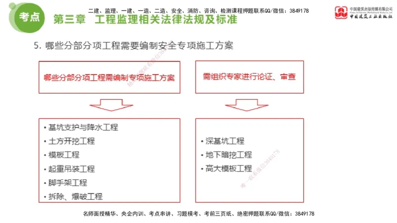 2025年监理工程师《法规》大师直播（上）5.7_监理工程师_2025监理工程师_2025年监理工程师SVIP_2025年监理概论法规SVIP_04-冲刺串讲✿考点强化✿小灶集训_讲义