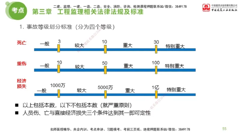 2025年监理工程师《法规》大师直播（上）5.7_监理工程师_2025监理工程师_2025年监理工程师SVIP_2025年监理概论法规SVIP_04-冲刺串讲✿考点强化✿小灶集训_讲义