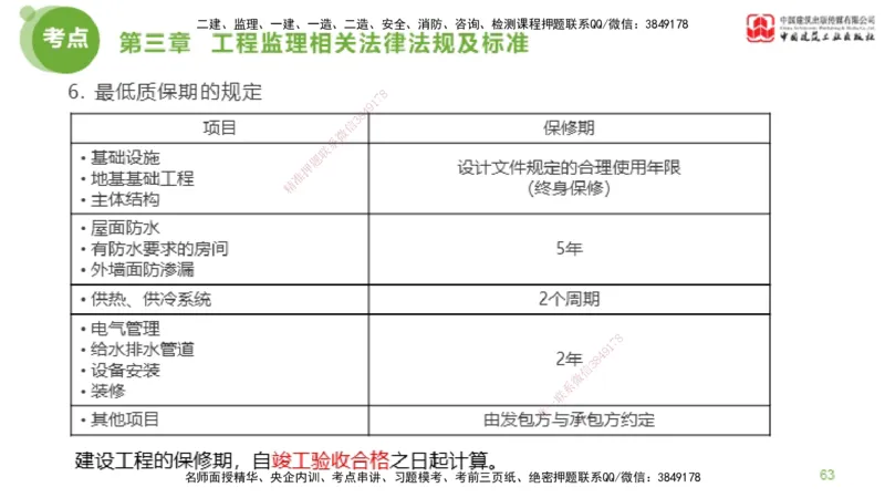 2025年监理工程师《法规》大师直播（上）5.7_监理工程师_2025监理工程师_2025年监理工程师SVIP_2025年监理概论法规SVIP_04-冲刺串讲✿考点强化✿小灶集训_讲义