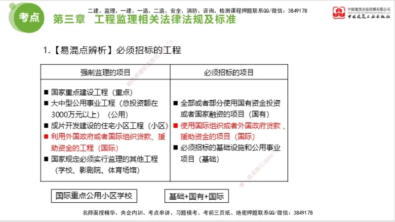 2025年监理工程师《法规》大师直播（上）5.7_监理工程师_2025监理工程师_2025年监理工程师SVIP_2025年监理概论法规SVIP_04-冲刺串讲✿考点强化✿小灶集训_讲义