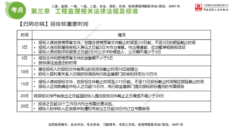 2025年监理工程师《法规》大师直播（上）5.7_监理工程师_2025监理工程师_2025年监理工程师SVIP_2025年监理概论法规SVIP_04-冲刺串讲✿考点强化✿小灶集训_讲义
