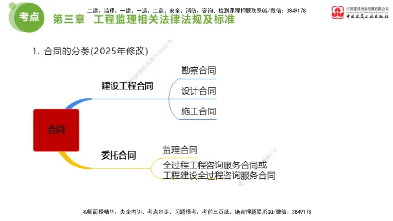 2025年监理工程师《法规》大师直播（上）5.7_监理工程师_2025监理工程师_2025年监理工程师SVIP_2025年监理概论法规SVIP_04-冲刺串讲✿考点强化✿小灶集训_讲义
