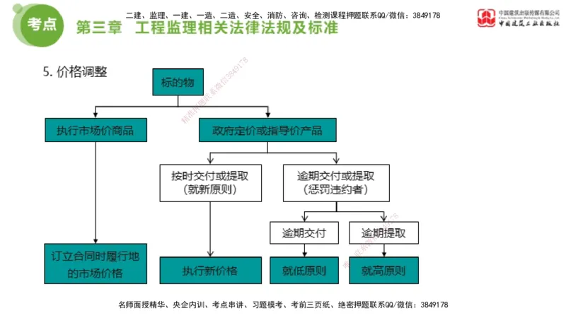 2025年监理工程师《法规》大师直播（上）5.7_监理工程师_2025监理工程师_2025年监理工程师SVIP_2025年监理概论法规SVIP_04-冲刺串讲✿考点强化✿小灶集训_讲义