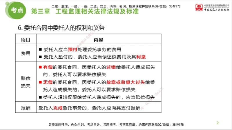 2025年监理工程师《法规》大师直播（上）5.7_监理工程师_2025监理工程师_2025年监理工程师SVIP_2025年监理概论法规SVIP_04-冲刺串讲✿考点强化✿小灶集训_讲义