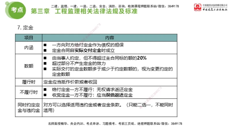 2025年监理工程师《法规》大师直播（上）5.7_监理工程师_2025监理工程师_2025年监理工程师SVIP_2025年监理概论法规SVIP_04-冲刺串讲✿考点强化✿小灶集训_讲义