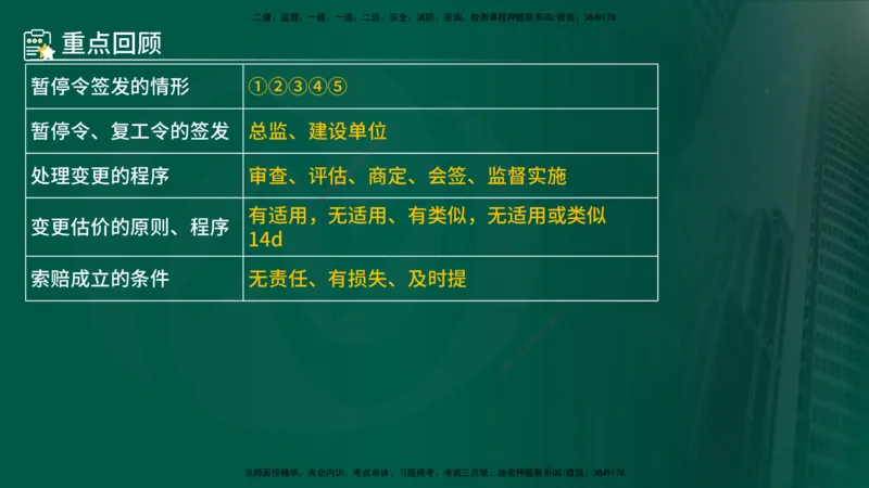 25年《案例分析（土建）》第12个知识点（在线版）_监理工程师_2025监理工程师_2025年监理工程师SVIP_2025年监理土建案例SVIP_02-基础精讲✿高端面授✿深度强化