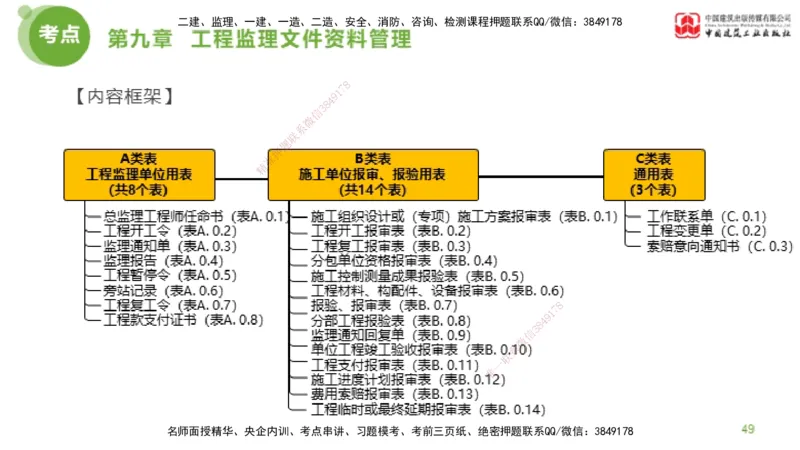 2025年监理工程师《法规》金题解析05节（2.19）_监理工程师_2025监理工程师_2025年监理工程师SVIP_2025年监理概论法规SVIP_03-习题精析✿实战特训✿模考通关_讲义