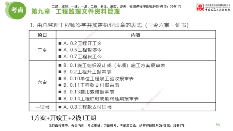 2025年监理工程师《法规》金题解析05节（2.19）_监理工程师_2025监理工程师_2025年监理工程师SVIP_2025年监理概论法规SVIP_03-习题精析✿实战特训✿模考通关_讲义
