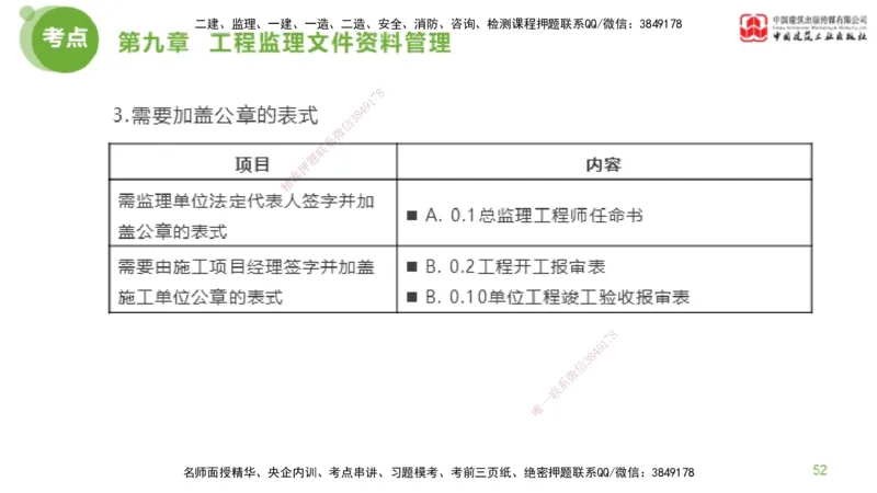 2025年监理工程师《法规》金题解析05节（2.19）_监理工程师_2025监理工程师_2025年监理工程师SVIP_2025年监理概论法规SVIP_03-习题精析✿实战特训✿模考通关_讲义