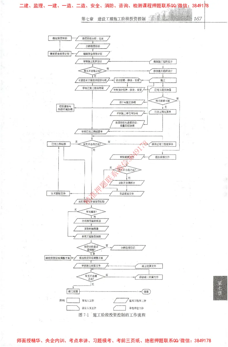 25年-土建投资控制-官方教材_监理工程师_2025监理工程师_2025年监理工程师SVIP_2025年监理土建控制SVIP_01-精华文档✿电子教材✿历年真题_01-电子教材PDF