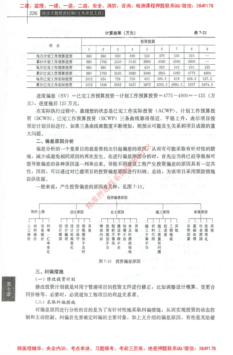 25年-土建投资控制-官方教材_监理工程师_2025监理工程师_2025年监理工程师SVIP_2025年监理土建控制SVIP_01-精华文档✿电子教材✿历年真题_01-电子教材PDF