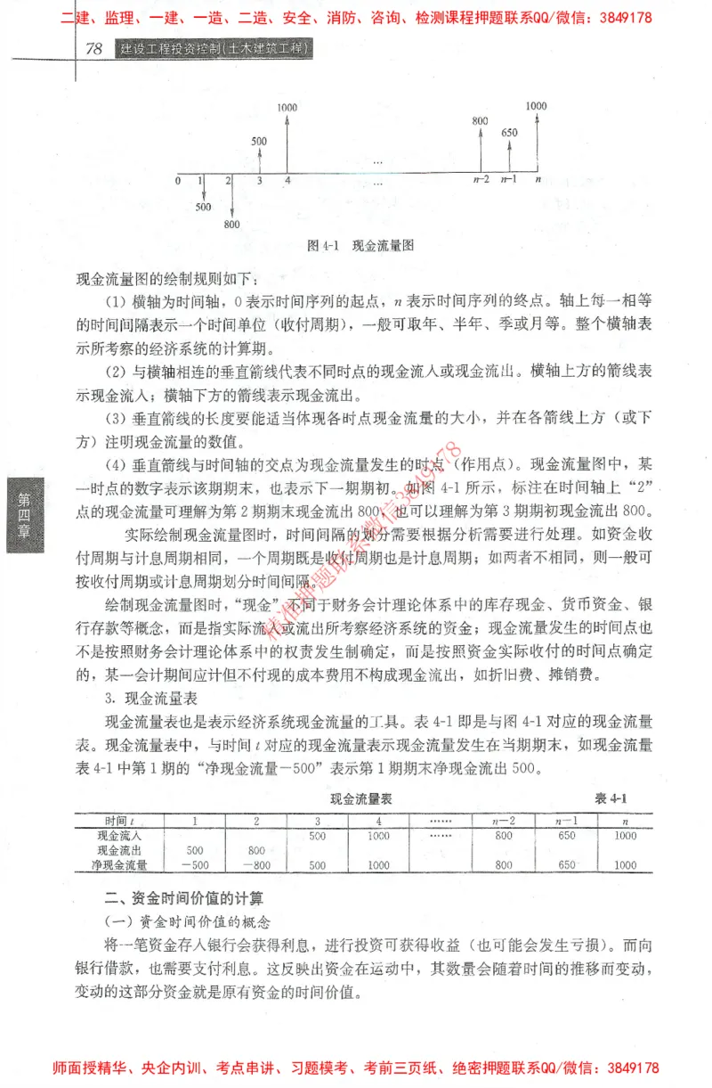 25年-土建投资控制-官方教材_监理工程师_2025监理工程师_2025年监理工程师SVIP_2025年监理土建控制SVIP_01-精华文档✿电子教材✿历年真题_01-电子教材PDF
