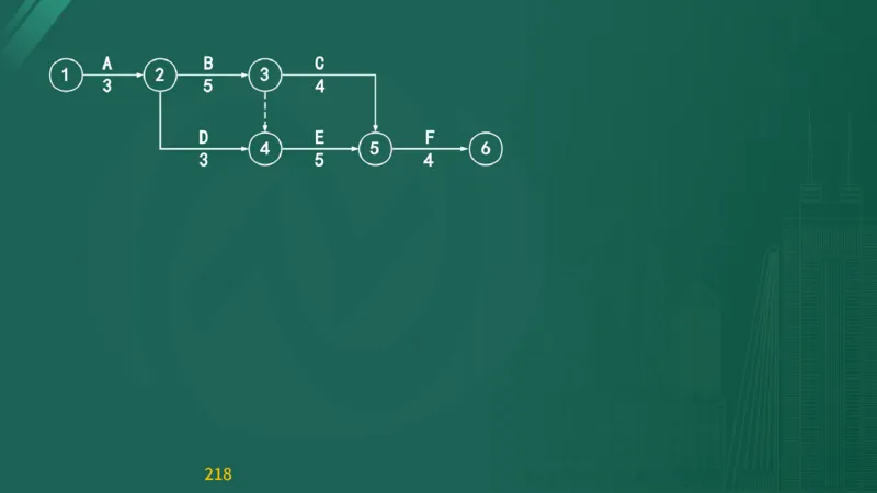 2025监理《目标控制-交通》精题必刷（完整版）在线观看_监理工程师_2025监理工程师_2025年监理工程师SVIP_2025年监理交通控制SVIP_03-习题精析✿实战特训✿模考通关