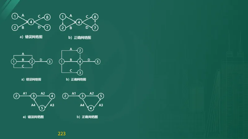 2025监理《目标控制-交通》精题必刷（完整版）在线观看_监理工程师_2025监理工程师_2025年监理工程师SVIP_2025年监理交通控制SVIP_03-习题精析✿实战特训✿模考通关