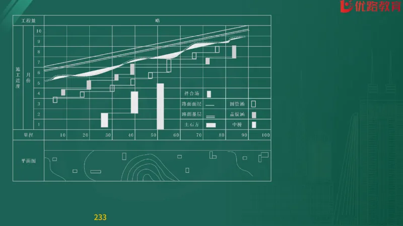 2025监理《目标控制-交通》精题必刷（完整版）在线观看_监理工程师_2025监理工程师_2025年监理工程师SVIP_2025年监理交通控制SVIP_03-习题精析✿实战特训✿模考通关