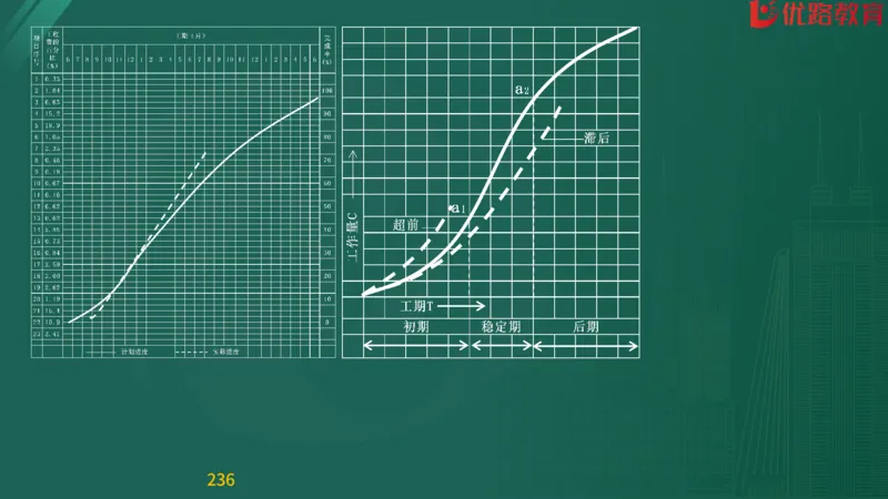 2025监理《目标控制-交通》精题必刷（完整版）在线观看_监理工程师_2025监理工程师_2025年监理工程师SVIP_2025年监理交通控制SVIP_03-习题精析✿实战特训✿模考通关