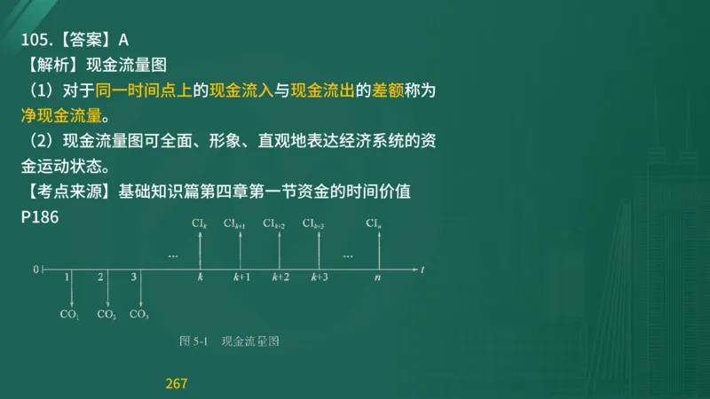 2025监理《目标控制-交通》精题必刷（完整版）在线观看_监理工程师_2025监理工程师_2025年监理工程师SVIP_2025年监理交通控制SVIP_03-习题精析✿实战特训✿模考通关