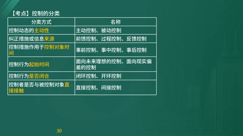 2025监理《目标控制-交通》精题必刷（完整版）在线观看_监理工程师_2025监理工程师_2025年监理工程师SVIP_2025年监理交通控制SVIP_03-习题精析✿实战特训✿模考通关