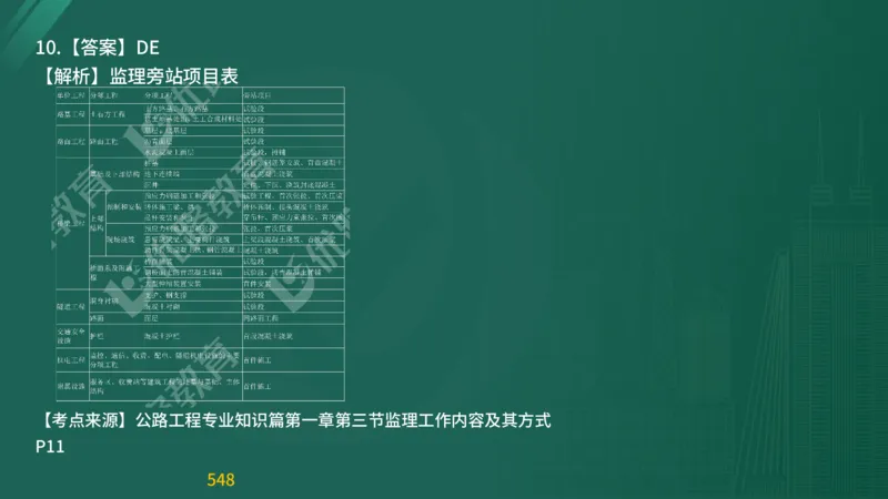 2025监理《目标控制-交通》精题必刷（完整版）在线观看_监理工程师_2025监理工程师_2025年监理工程师SVIP_2025年监理交通控制SVIP_03-习题精析✿实战特训✿模考通关